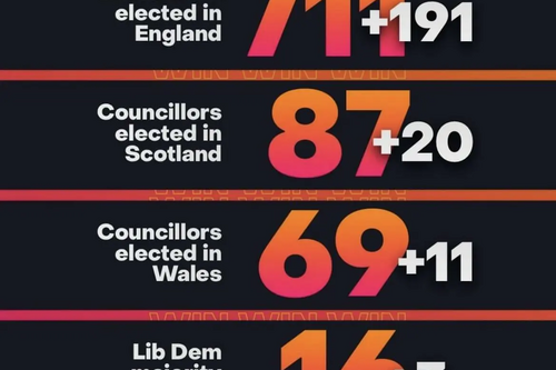 Election Results