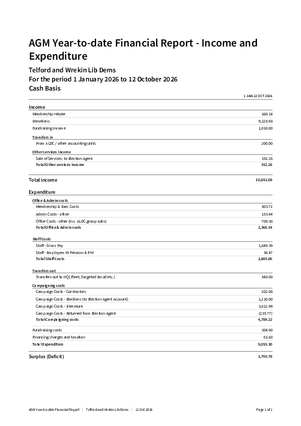 Financial Report 2026